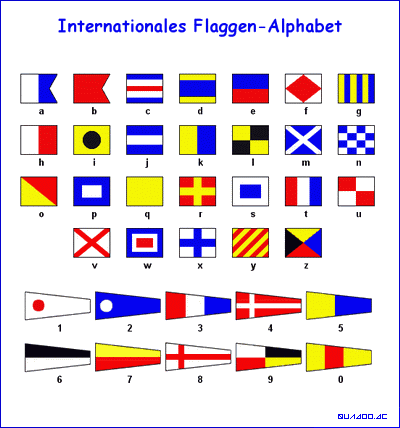 internationales Flaggen-Alphabet
