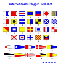 internationales Flaggenalphabet